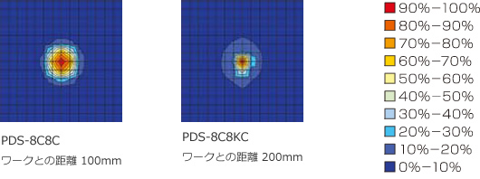 明るさ分布グラフ