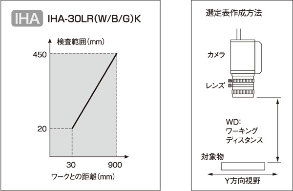 各種データ 画像処理 近藤製作所