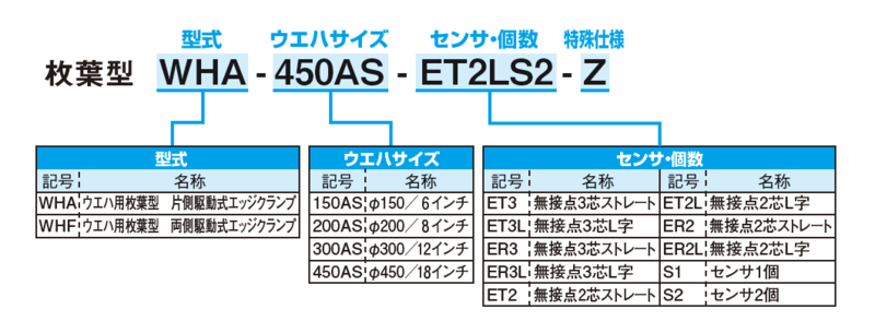 WHA・WHF