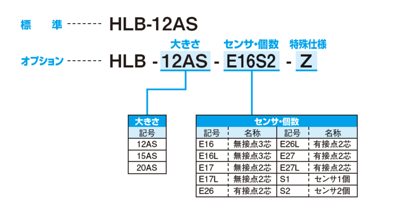 HLB