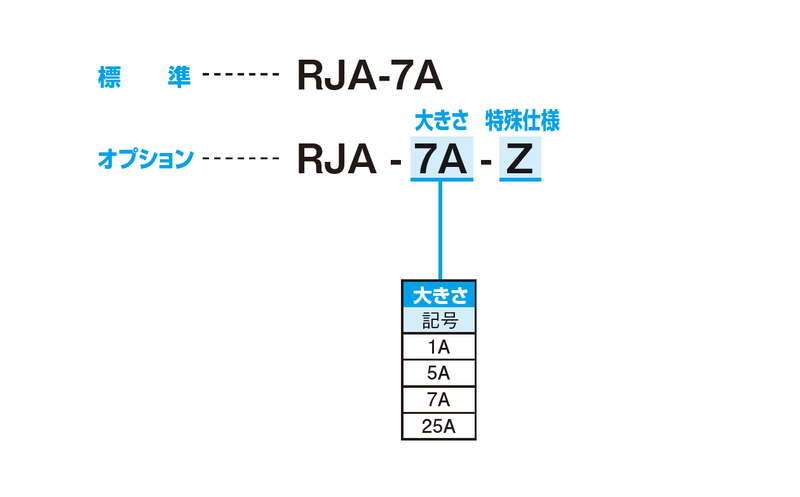 RJA公司