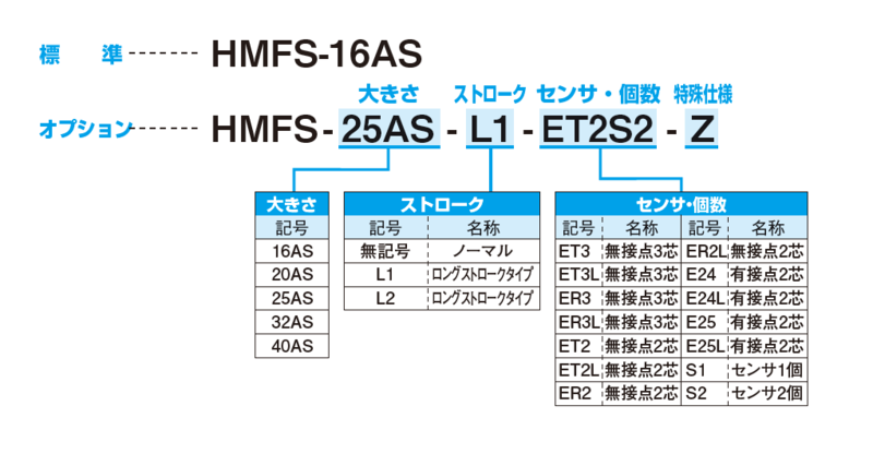 中古】 近藤製作所 HMF-12AS-ET3LS2 小型カニ型平行ハンド
