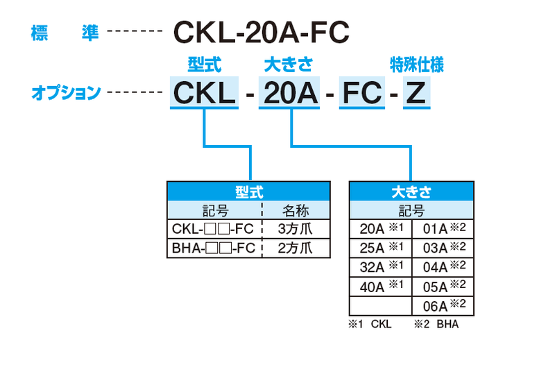 CKL