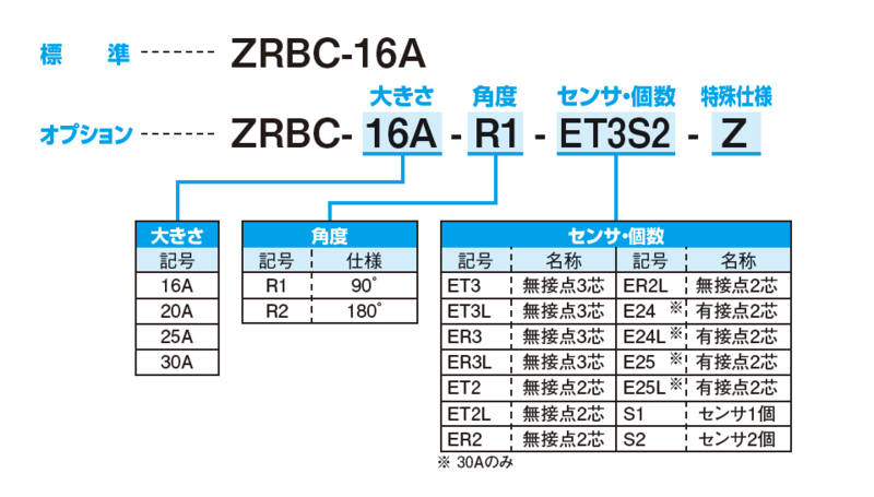 ZRBC