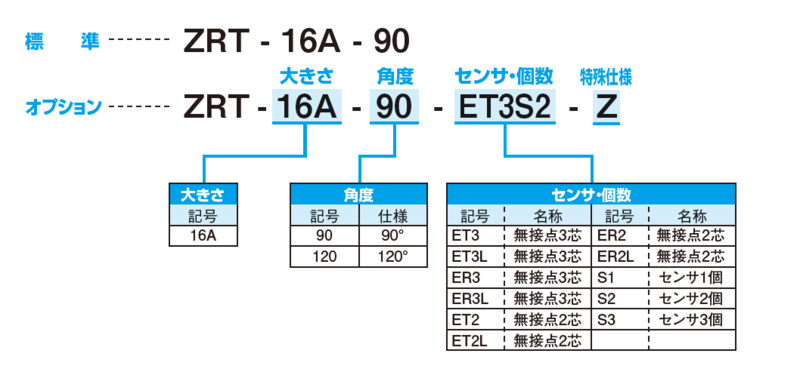 ZRT