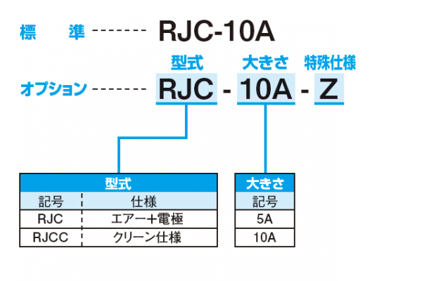 RJC