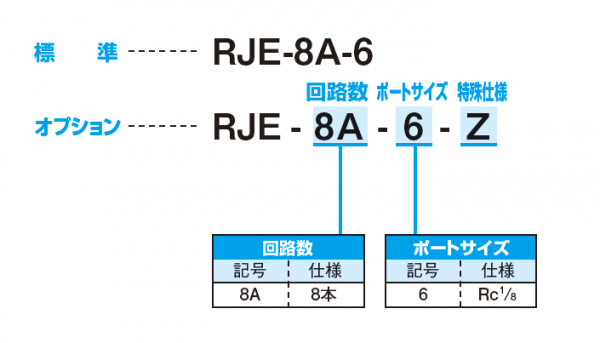 RJE