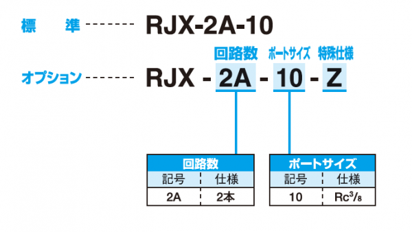 RJX