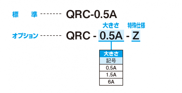 QRC