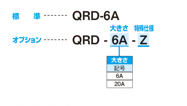 昆士兰岛