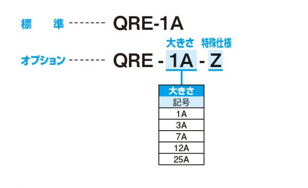 QRE