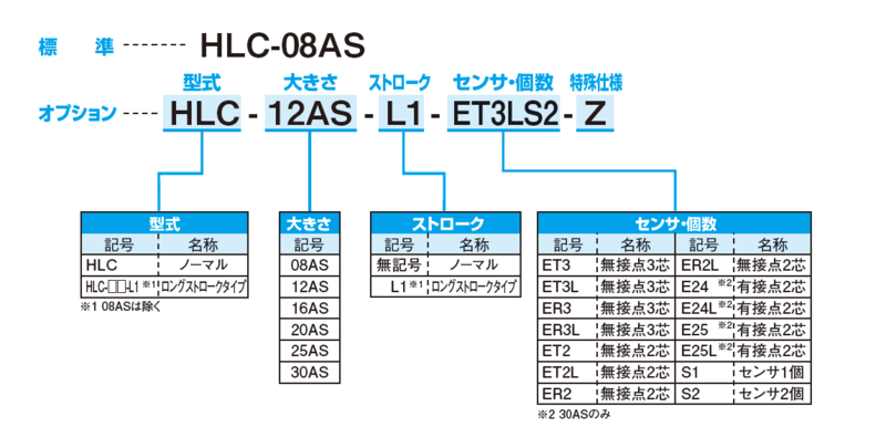 日本未発売】 伝動機ドットコム 店近藤製作所 HLC-30AS-ET3LS1 薄型ロングストローク平行ハンド