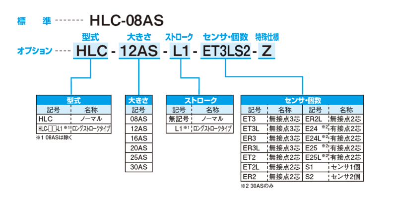 2021A/W新作☆送料無料】 伝動機ドットコム 店近藤製作所 HLC-30AS-ET2LS1 薄型ロングストローク平行ハンド 