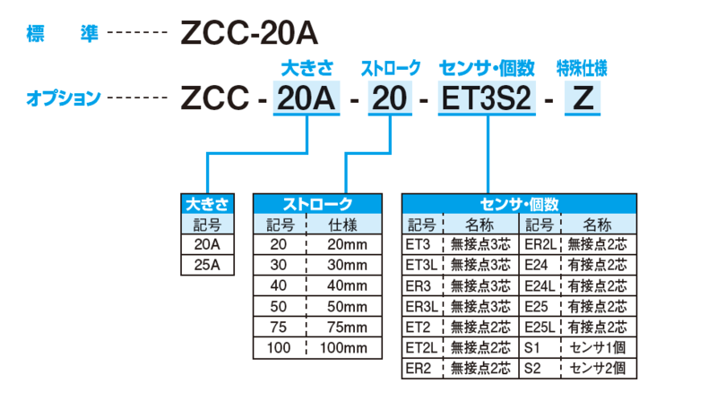 ZCC