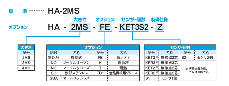 近藤製作所 BHA-03AS-ET3LS2 小型クロスローラ平行ハンド - 3