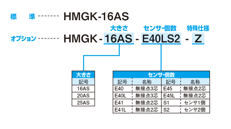 アウトレット超安い 近藤製作所 HMF-16AS-ET3LS1 小型カニ型平行ハンド DIY、工具