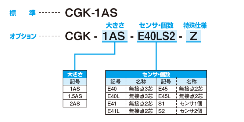 CGK