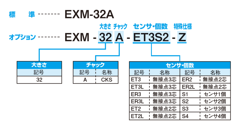 EXM