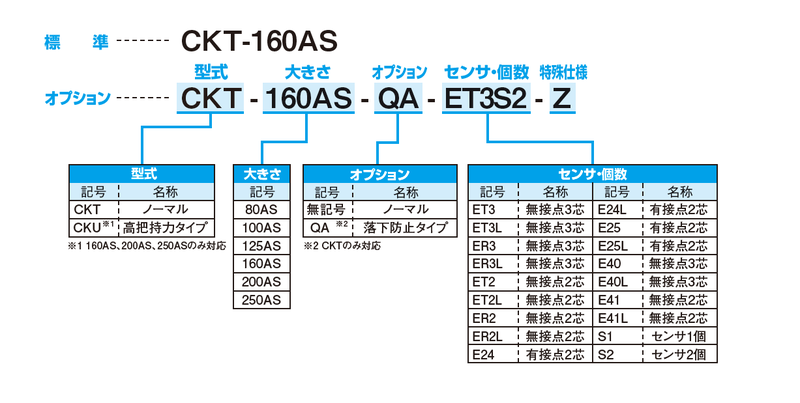 CKU