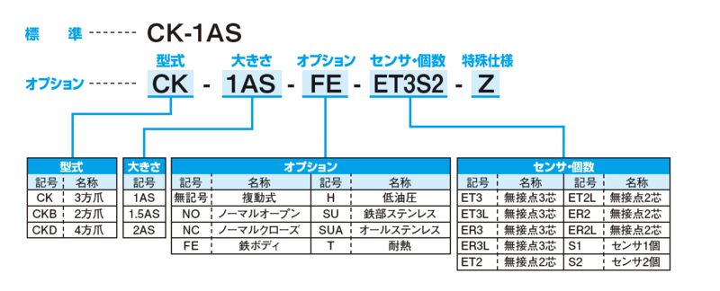 慢性肾病