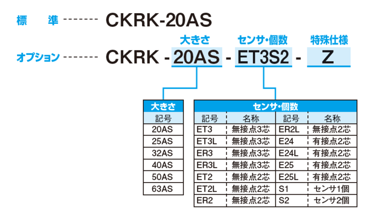 CKRK