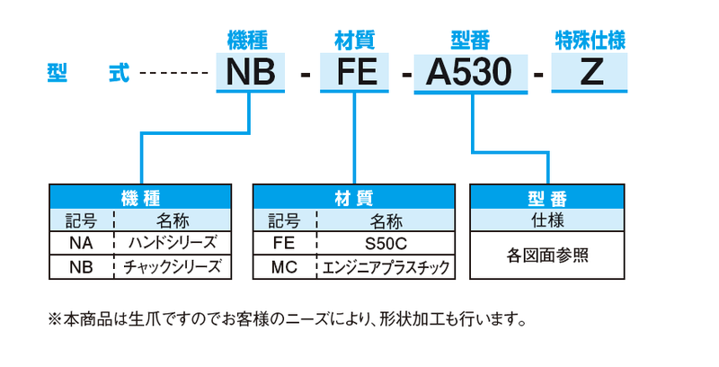 NA更多