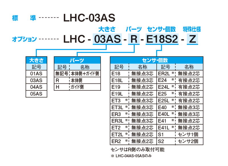 LHC