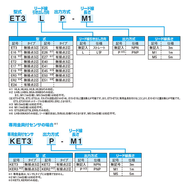 急诊室