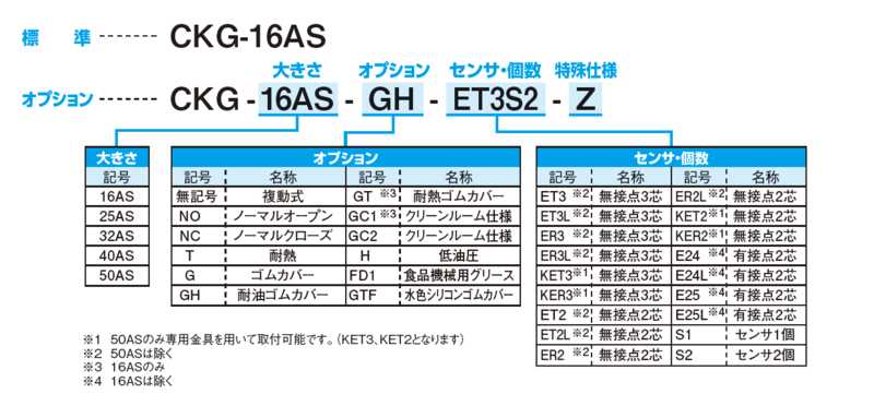 ☆お求めやすく価格改定☆ 近藤製作所 HK-40MS-KET2S2 平行ハンド