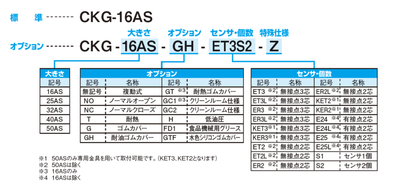 近藤製作所 HK-32MS-KET2S2 平行ハンド - 2