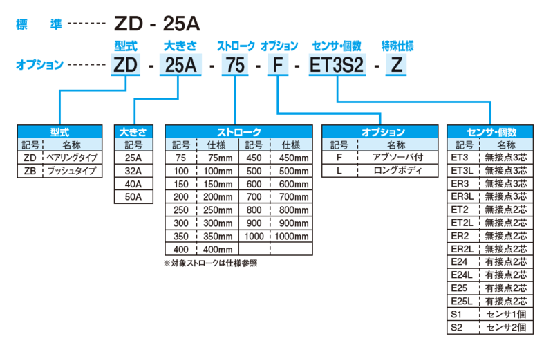 ZD(ZB)