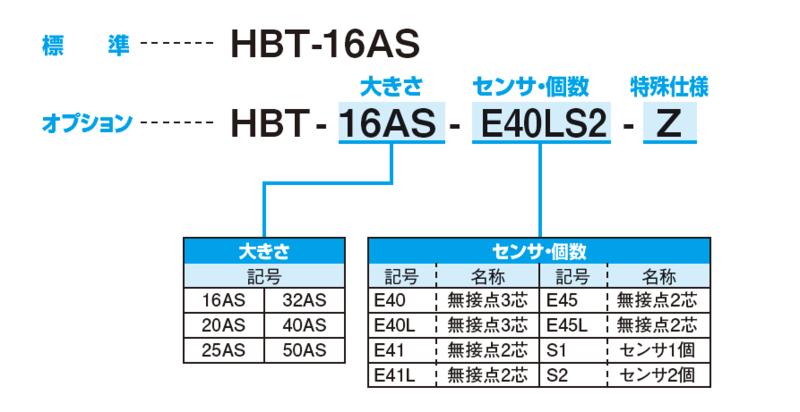 HBT