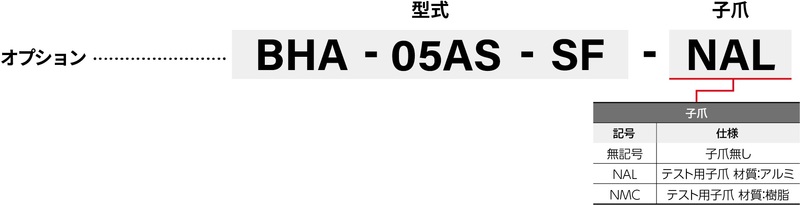 BHA