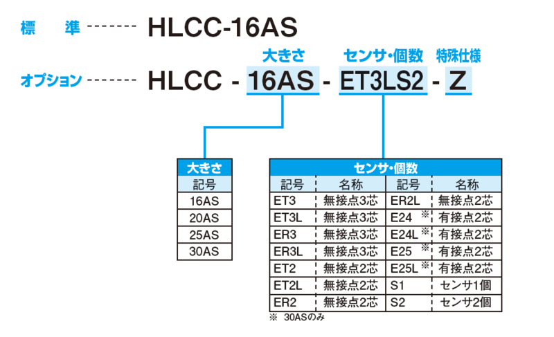 HLCC