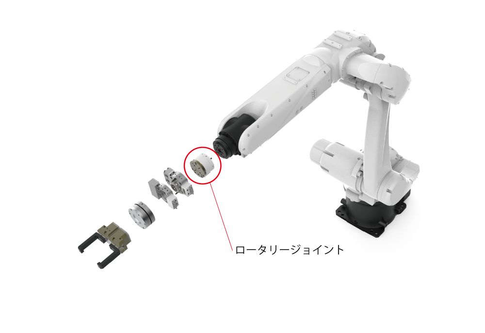 ロボット周辺機器の一覧。ロータリージョイントの位置を示す。