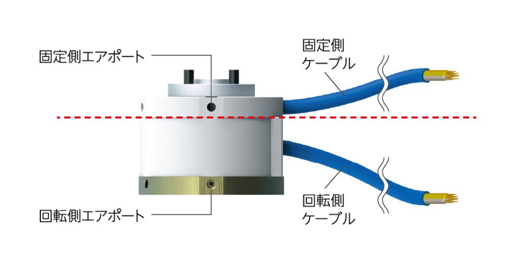 ロータリージョイントの各部名称を示した画像。固定側と回転側の2つの要素で構成されている。