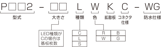 型式選定