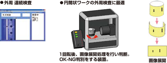 回転検査ボックス