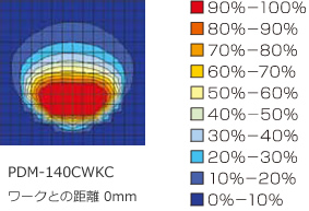 明るさ分布グラフ