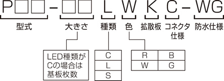 型式選定