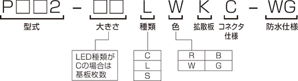 型式選定