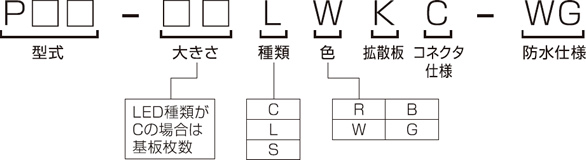 型式選定