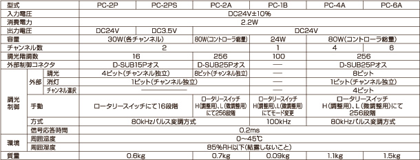 PC-6A型
