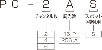 型式選定