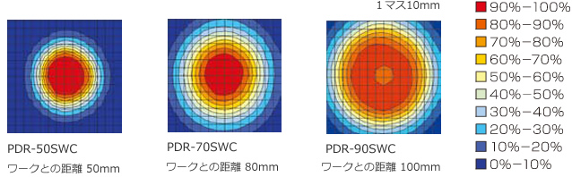 明るさ分布グラフ