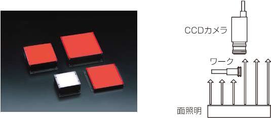表面照明