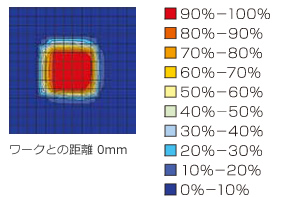 明るさ分布グラフ