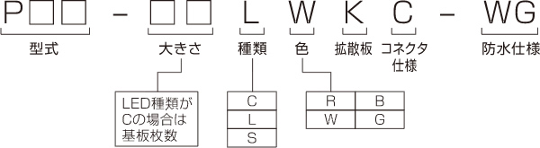 型式選定