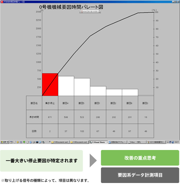 一台の機械の停止要因がわかります。